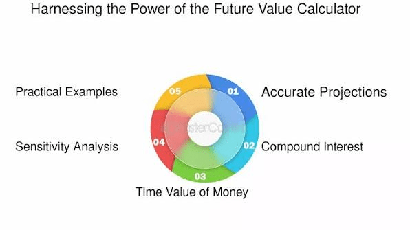 Understanding Your Money: The Ultimate Future Value Calculator Guide